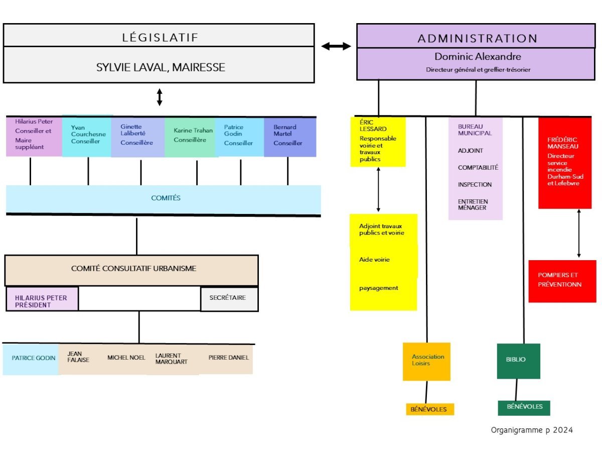 Organigramme municipal
